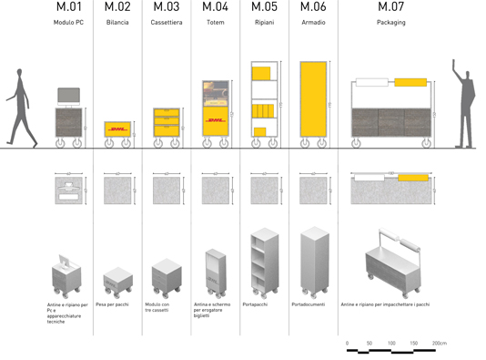 DHL_components