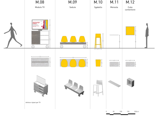 DHL_Components